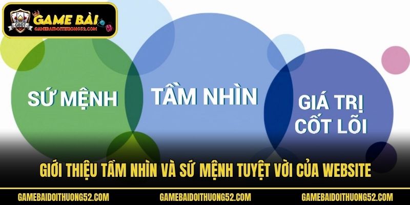 Giới thiệu tầm nhìn và sứ mệnh tuyệt vời của website